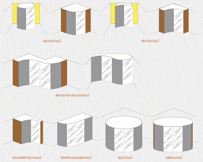 types d'armoires coulissantes : rayon