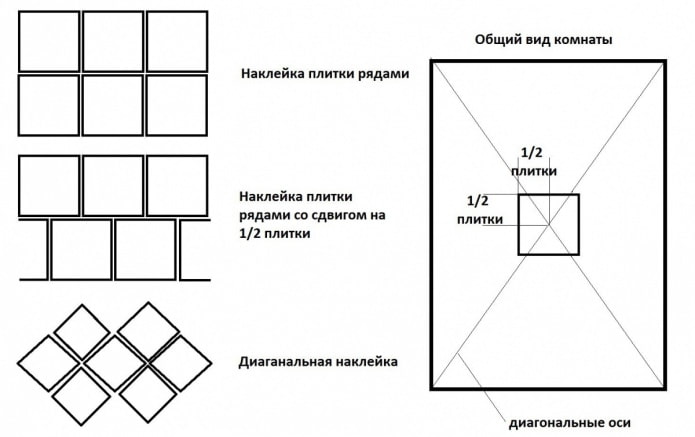 repères pour coller des carreaux de mousse au plafond