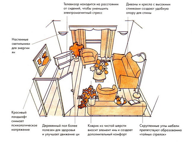 salon feng shui