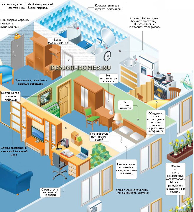 agencement des meubles selon le Feng Shui