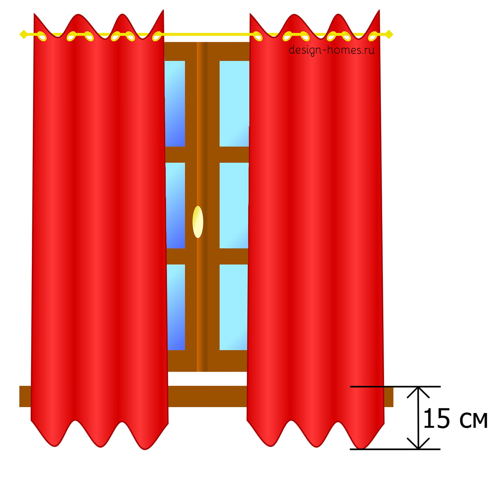 consommation de tissu pour rideaux